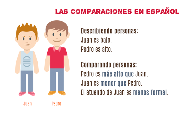 oraciones comparativas español