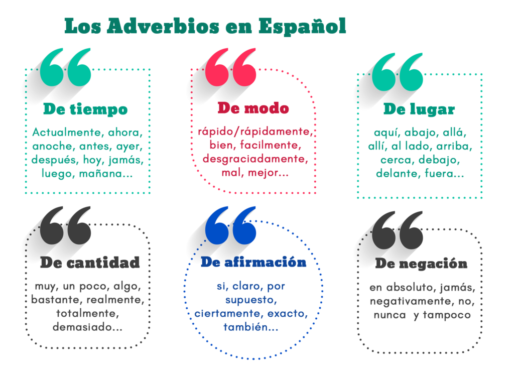 oraciones con adverbios español
