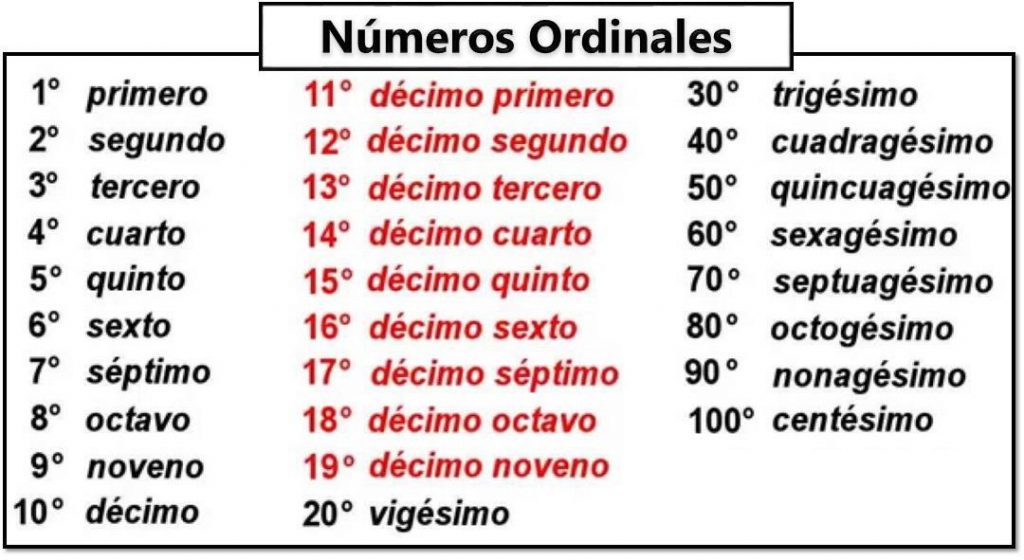 oraciones con números ordinales