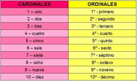 oraciones con números cardinales y ordinales