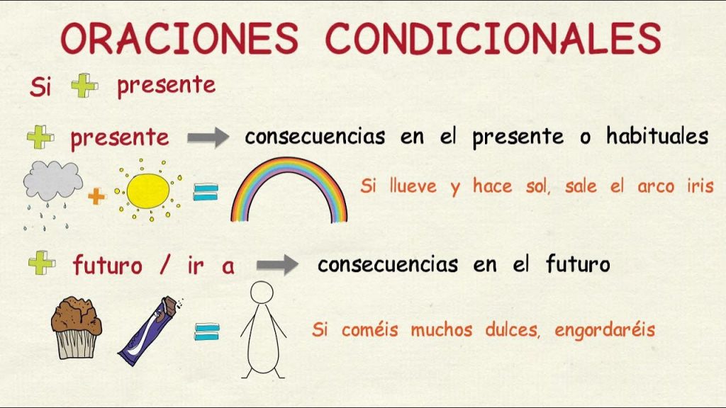 oraciones condicionales español