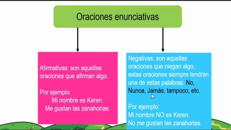 Oraciones Enunciativas Nuevas Y Originales 2024 